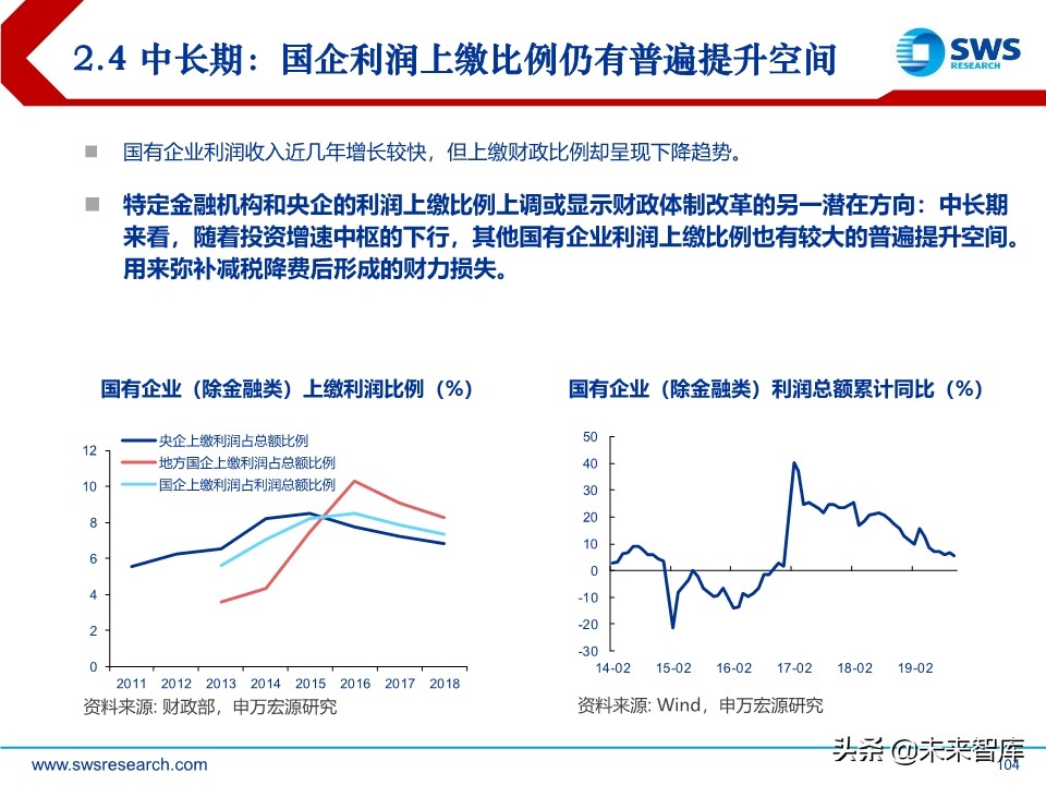 2020年宏观经济展望：求索大国转型，道、势、策（110页）