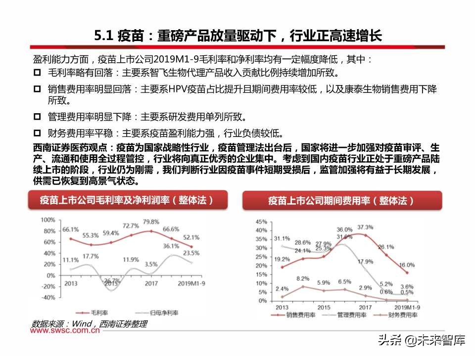 医药行业三季报总结：疫苗、创新服务产业链、药店等景气度高涨