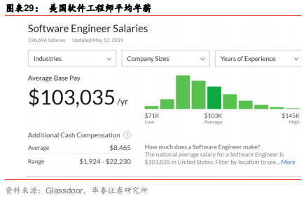 智能制造行业深度研究：结构重塑，挑战与机遇