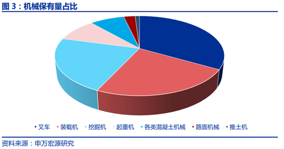 工程机械行业景气度研究