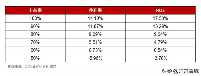 IDC行业深度报告：还原IDC行业的真实盈利能力