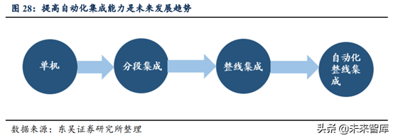 锂电设备行业深度研究：锂电后段设备商未来发展趋势