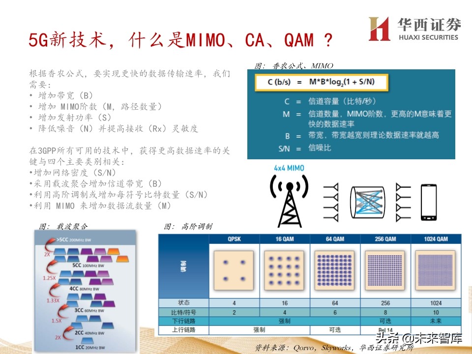 5G产业链200页报告解读：5G手机初启征途，万物互联星辰大海