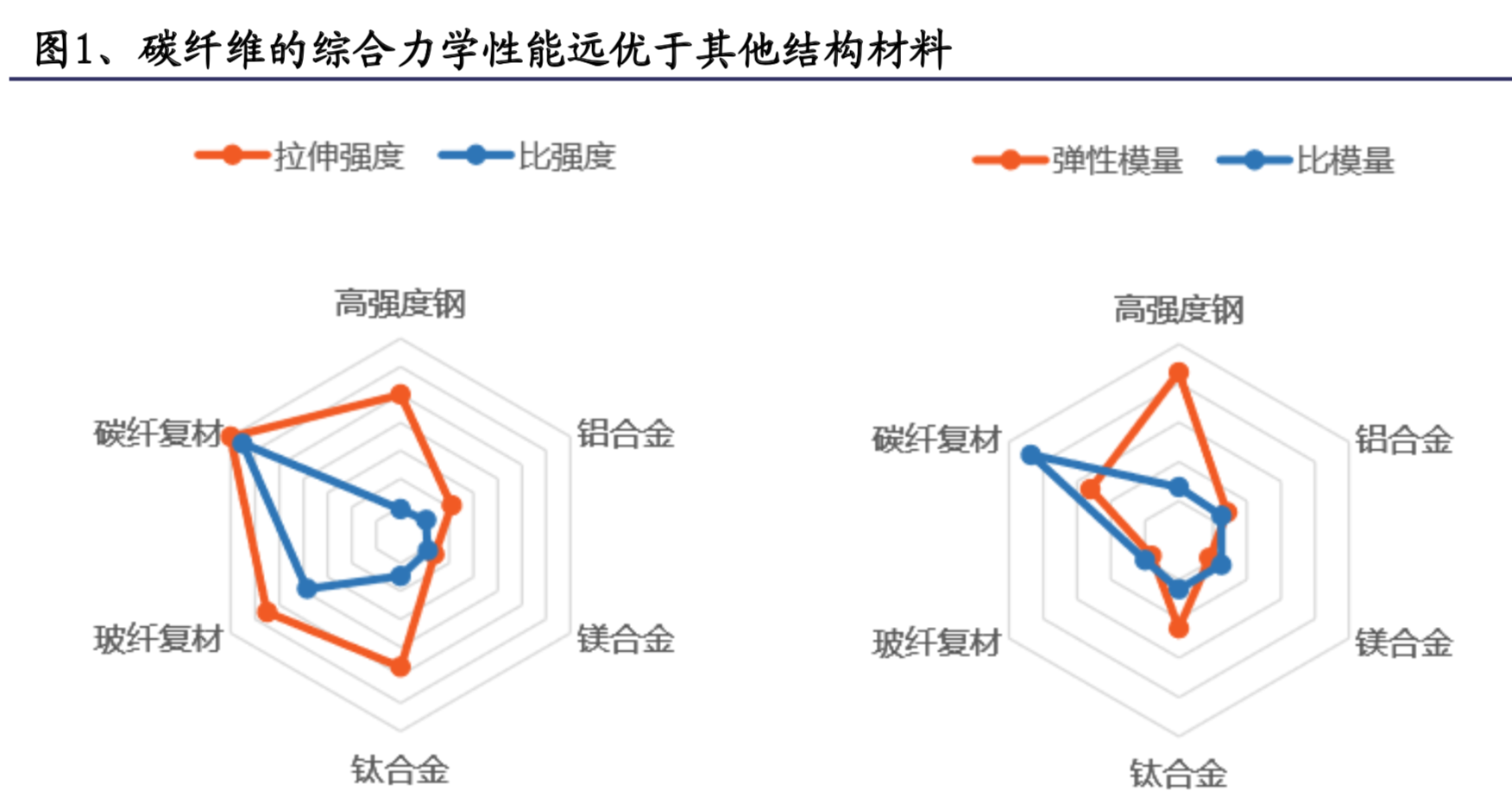 碳纤维行业专题报告：碳纤维成本解析