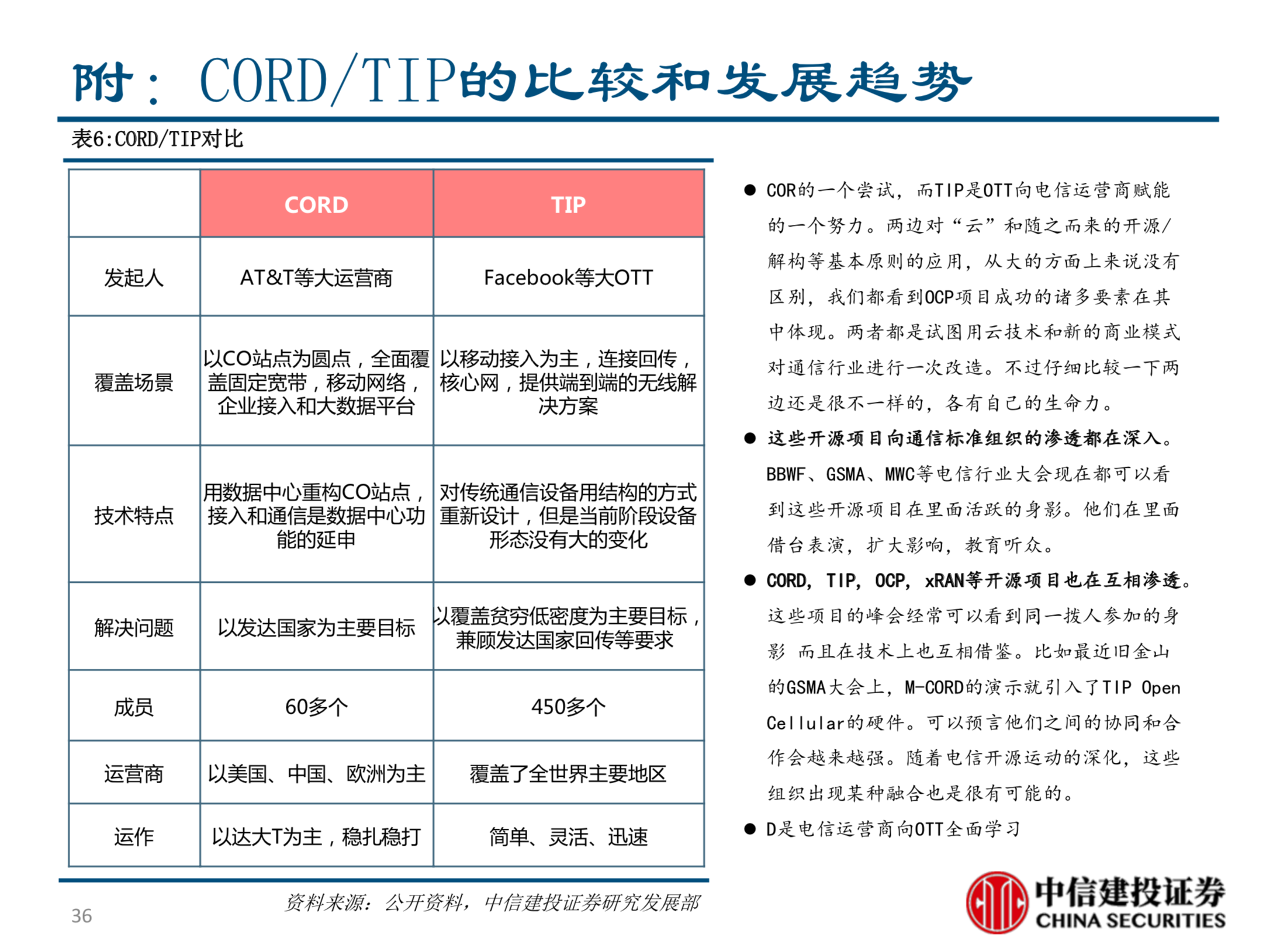 电信行业新势力深度分析报告：TIP&CORD的机会与挑战