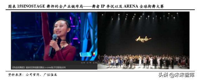 素质教育专题报告之舞蹈教育深度研究
