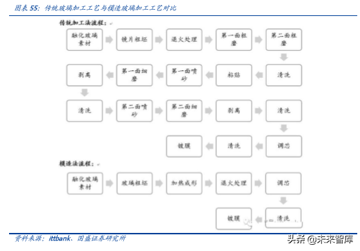 手机摄像头行业深度分析：高解析度及三摄推力强劲