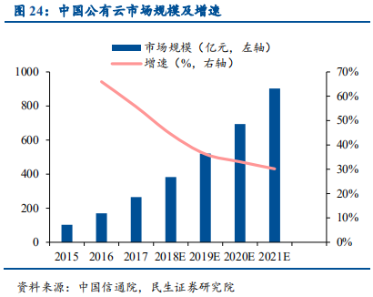 信息技术产业2019年中最新解析：科技为矛，政策为盾