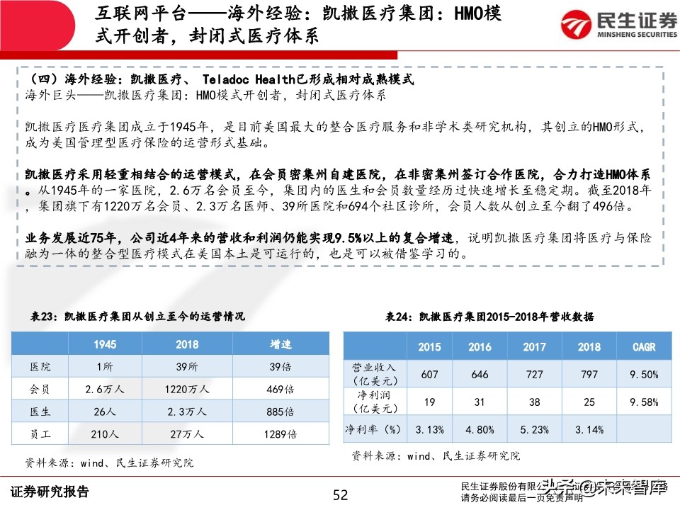 互联网医疗行业深度报告：前景广阔，领军企业发展可期