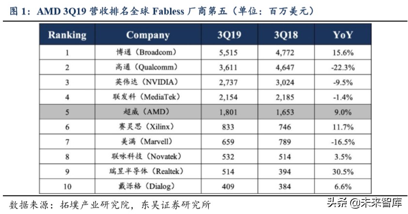 半导体行业专题报告：AMD再次强势崛起，通富微电价值凸显