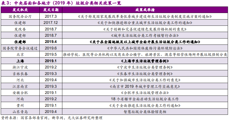 环保专题研究：深度解析垃圾分类制度的市场影响