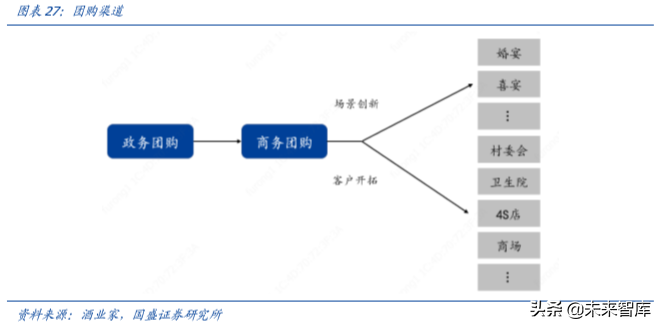 白酒专题报告之今世缘深度解析