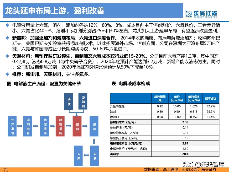 新能源行业投资策略：电动车反转可期，工控和光伏成长值期待