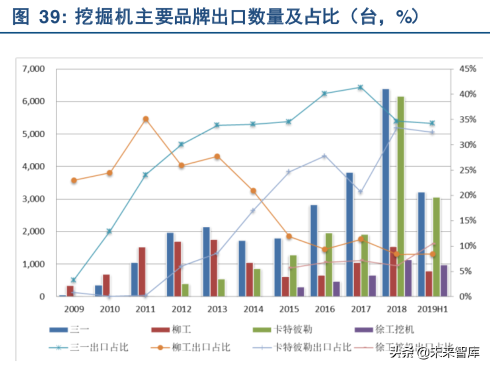 挖掘机行业深度研究：从增量驱动到存量为王