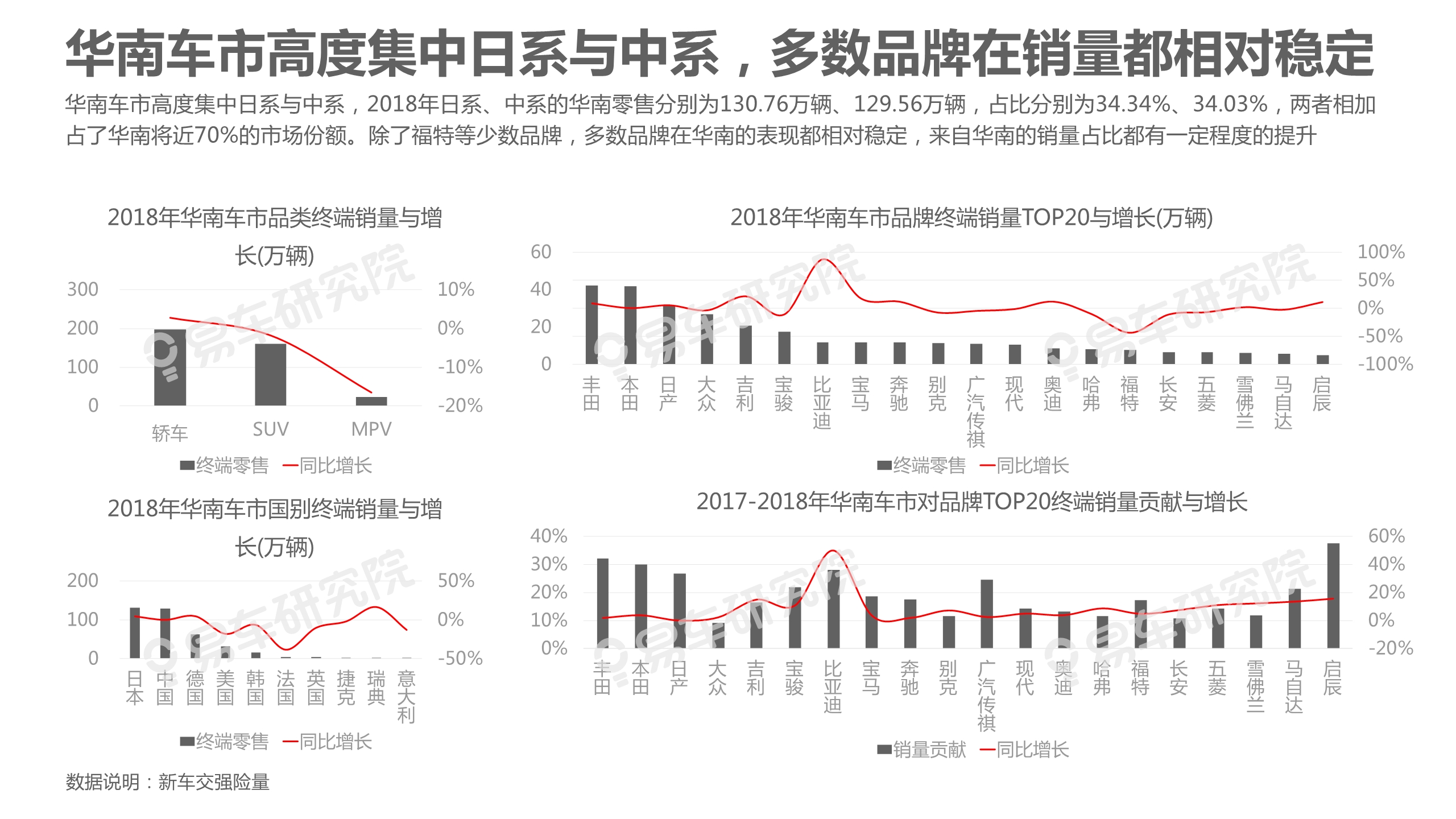 中國乘用車市場洞察報告（2019版）