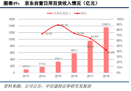 苏宁易购深度研究：从五大视角对比苏宁与京东