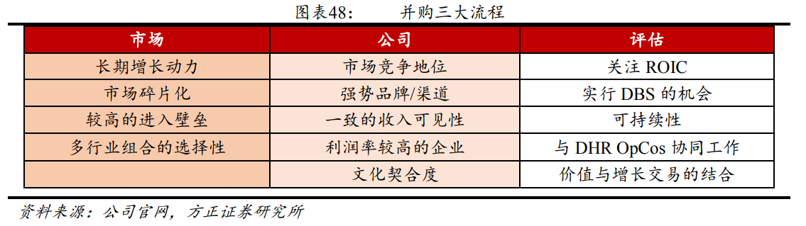 解析“并购之王”丹纳赫成功之路