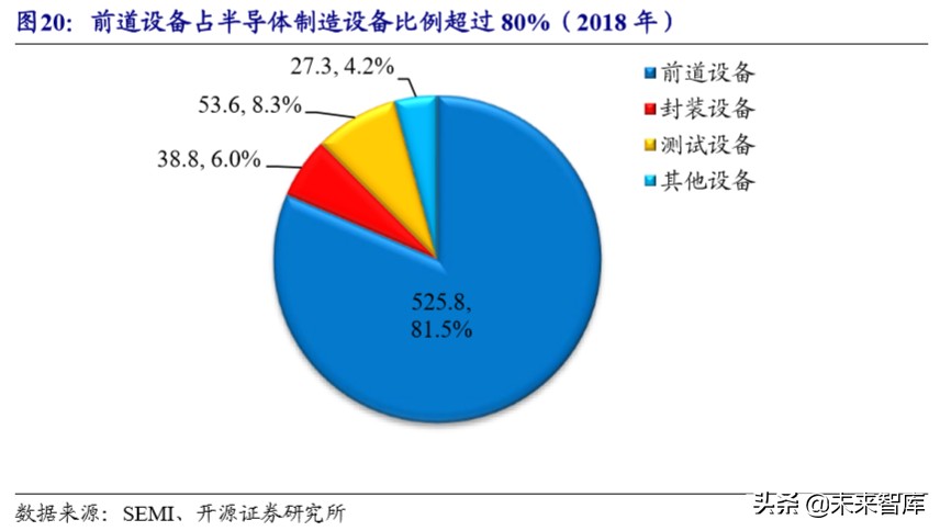 半导体设备产业详解：产业转移与国家力量赋能国产化加速推进