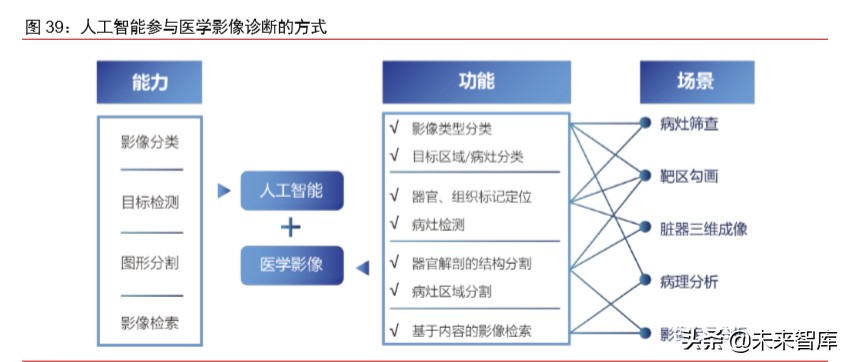 医疗信息化专题报告：政策、市场、格局、方向