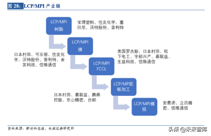 5G时代天线龙头信维通信深度解析