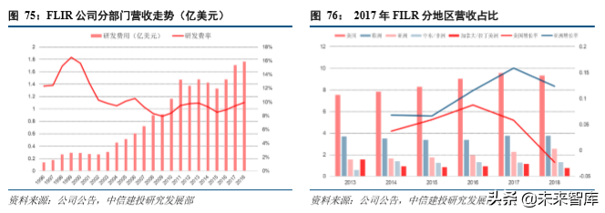 红外探测行业深度研究报告