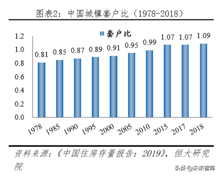 未来中国房地产市场空间有多大