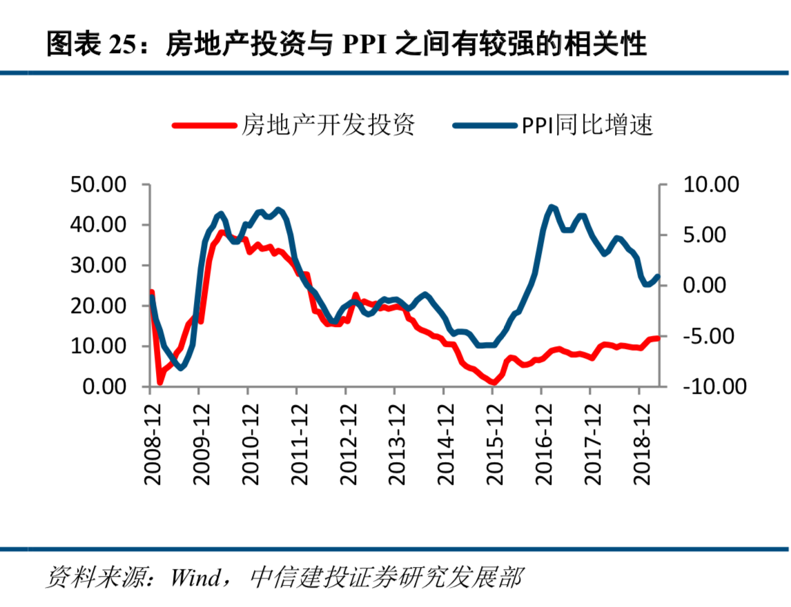 房地产对中国经济到底有多重要？换个视角解读中国房地产