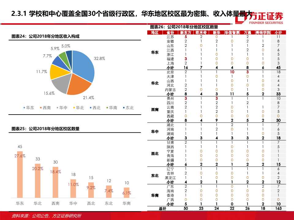 东方教育深度研究：职业技能培训龙头的新起点