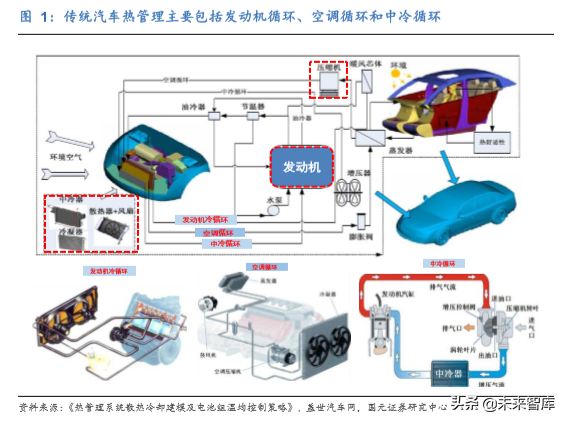 新能源汽车热管理行业深度研究报告