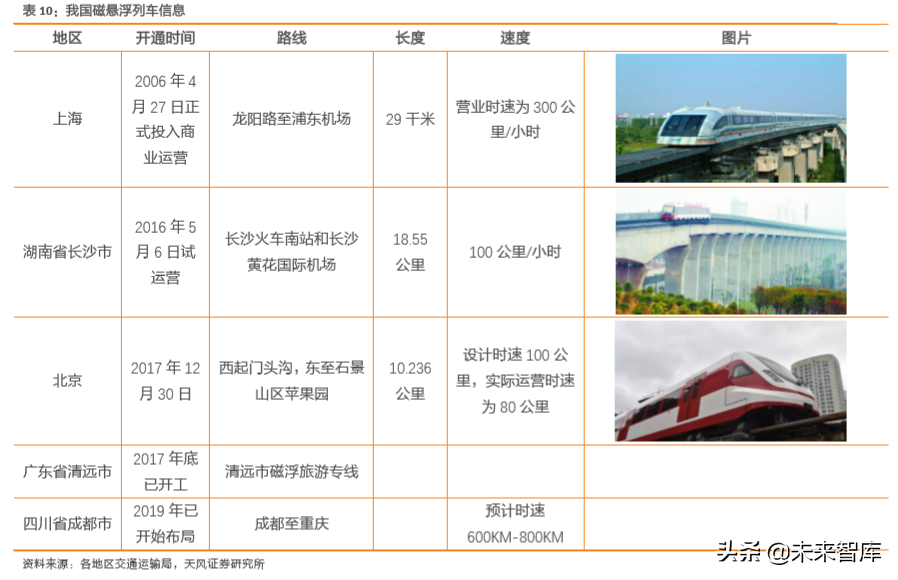 高铁新科技专题报告：三大高速列车核心技术