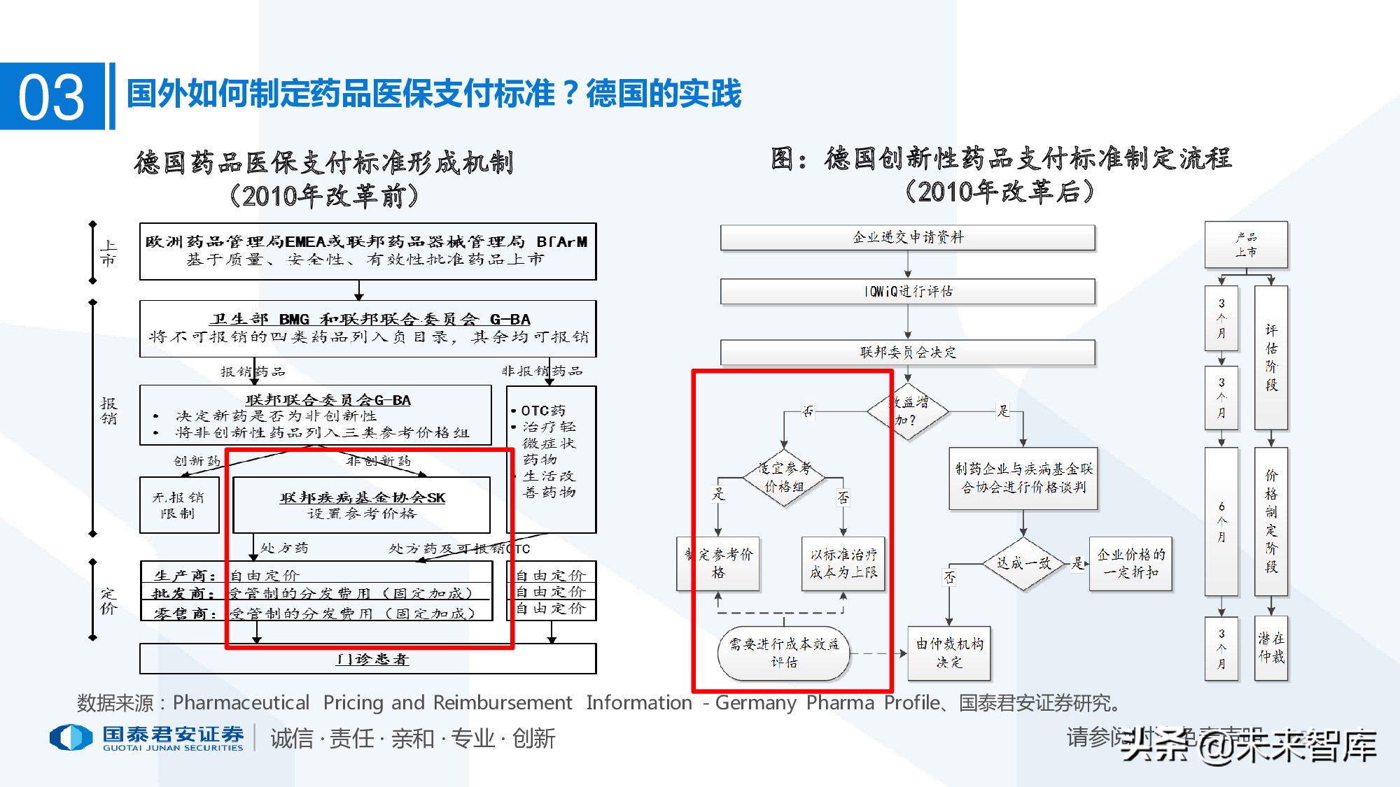 110页PPT深度解析医疗体系变革新时代