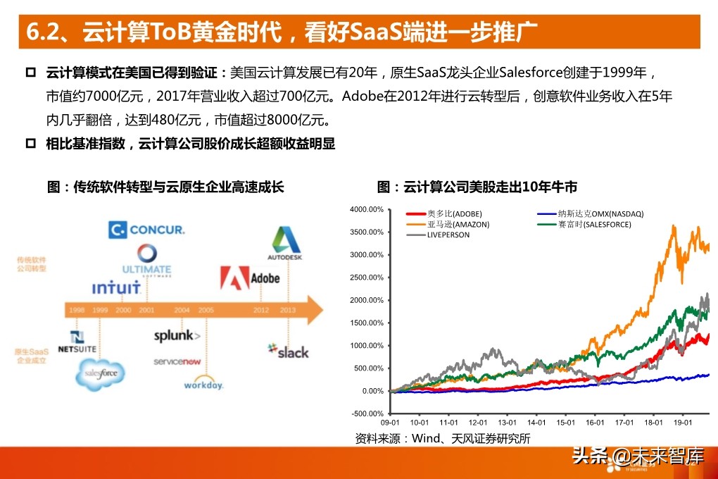 5G产业深度报告：从基础设施到产业应用全面盘点（94页）
