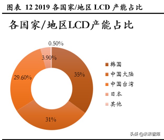 显示面板设备行业专题报告：面板设备企业异军突起
