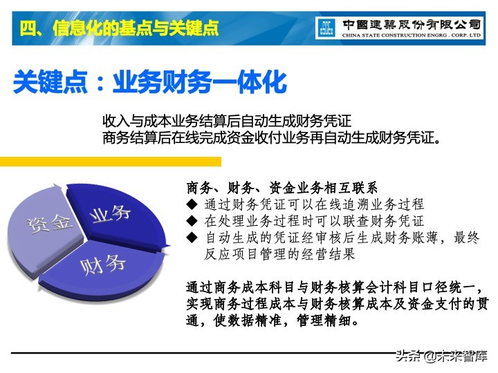 建筑业信息化深度思考