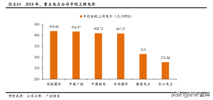 核电行业专题报告之中国广核深度解析