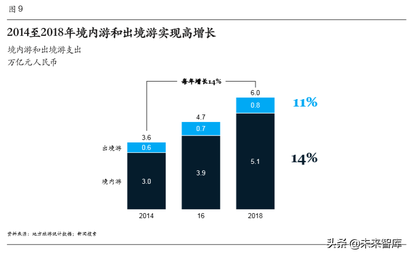麦肯锡中国消费者调查报告2020