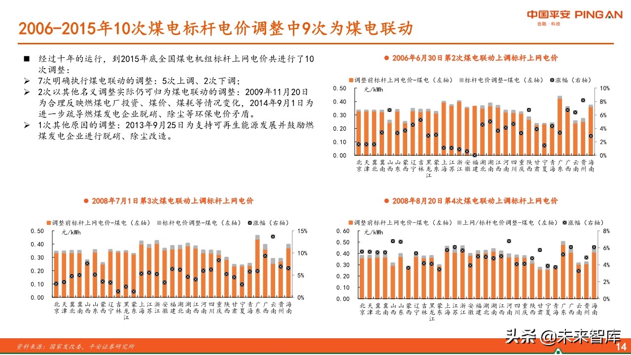 电力行业全景图之电价篇专题报告