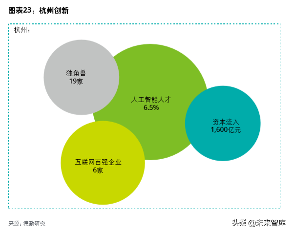 德勤中國(guó)創(chuàng)新生態(tài)發(fā)展報(bào)告2019