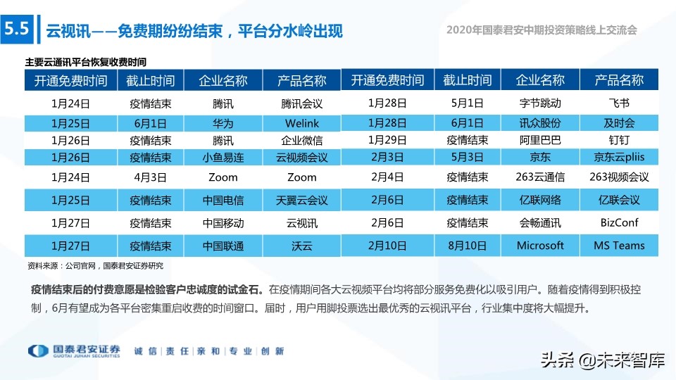 新基建专题报告：构筑连接和算力，5G、IDC、新兴产业持续受益