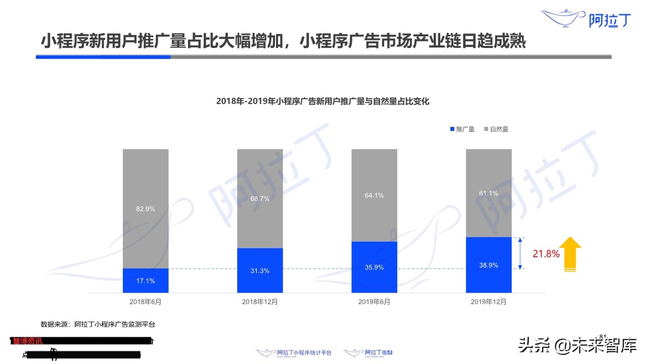 小程序互联网发展白皮书2019