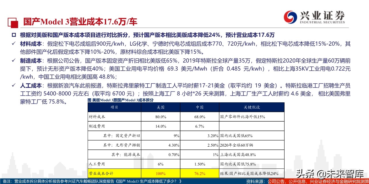 特斯拉定价谋略：国产Model3将实现对燃油车的降维打击