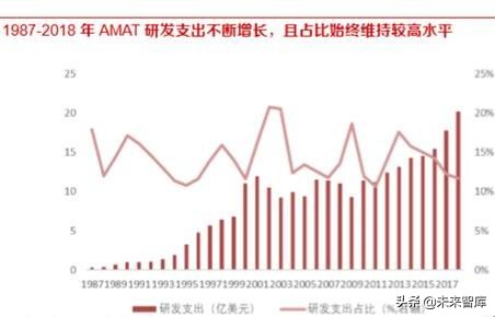 “成熟产业加VC”模式将是中国半导体企业发展的优选方式