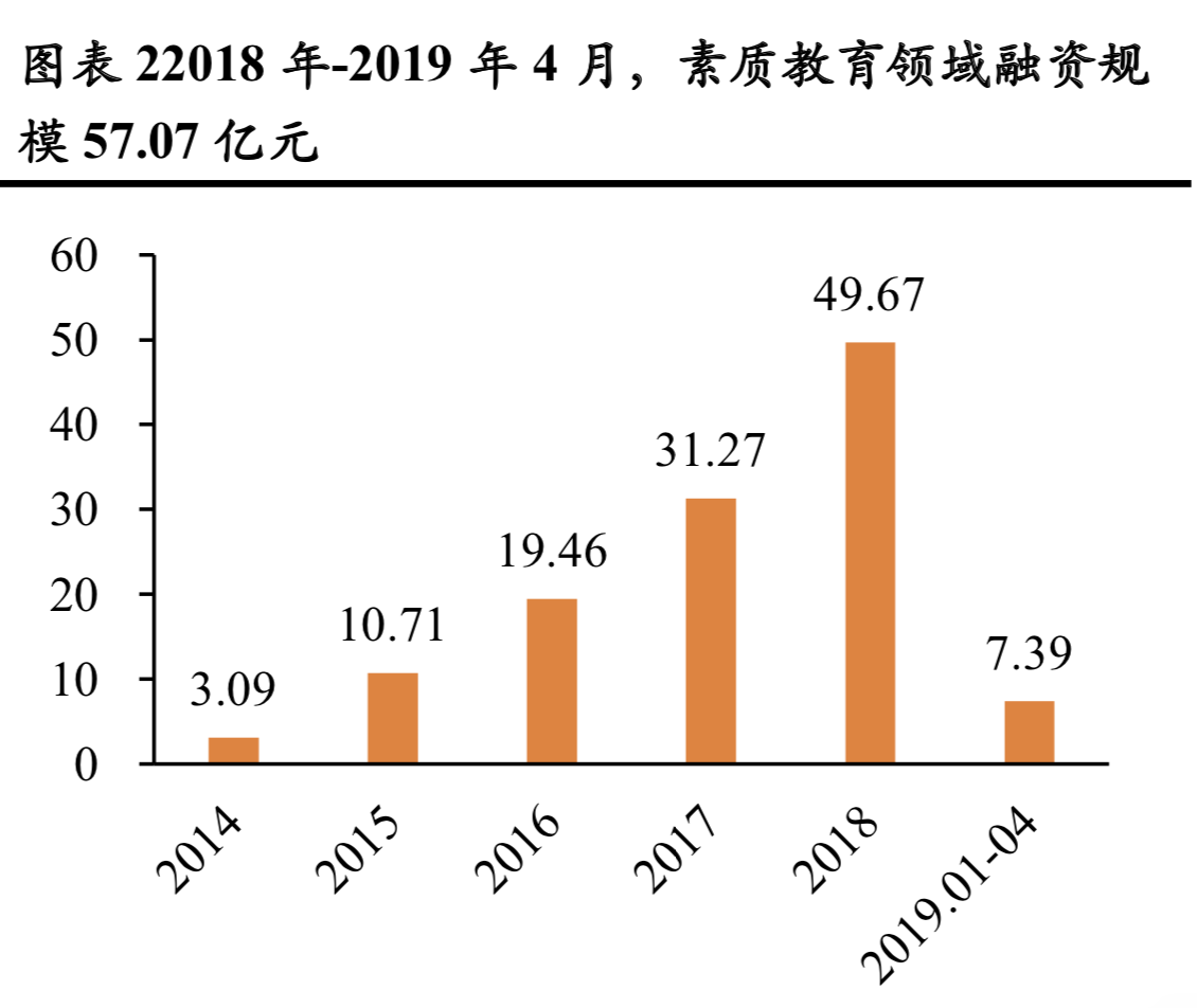 教育企业融资攻略，如何寻找合适的资本方？