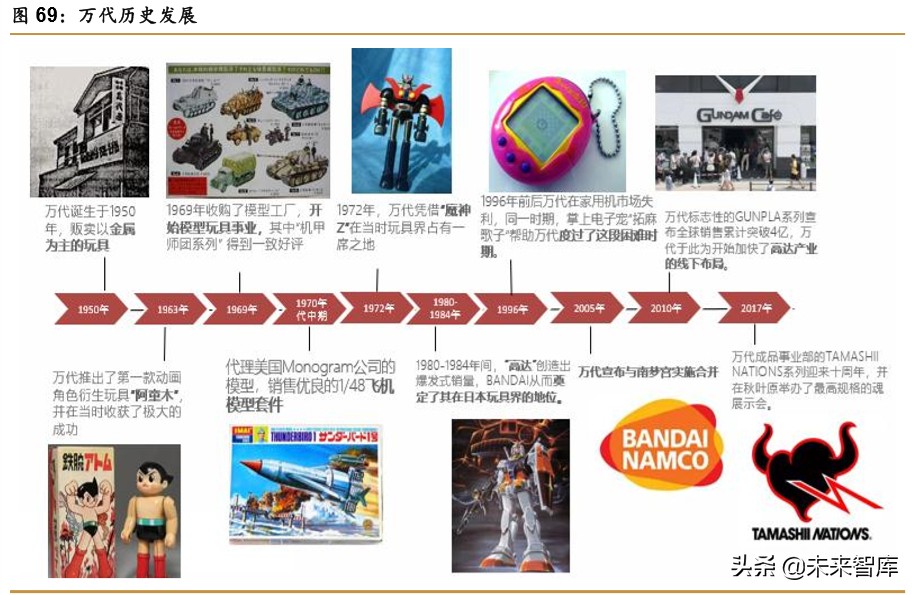 中日宅经济对比研究：深宅异域，风月同天