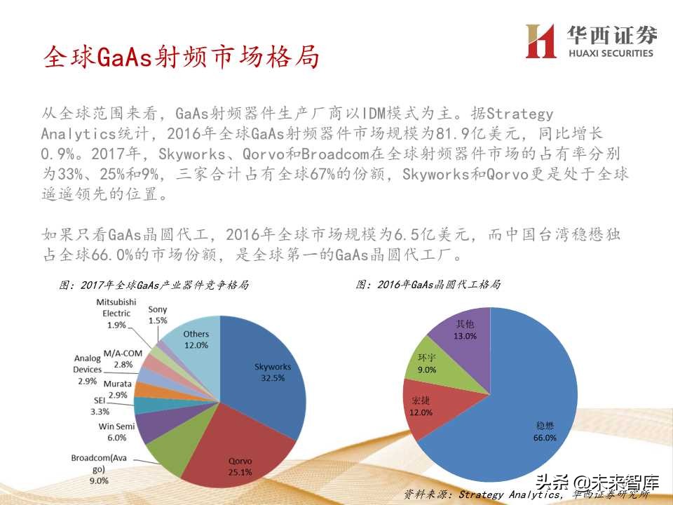5G产业链价值增量机会深度大盘点（206页PPT）