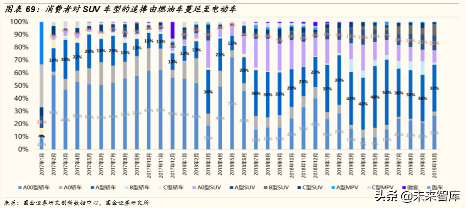 存量竞争格局下中国汽车产业发展趋势与机会深度分析（73页）