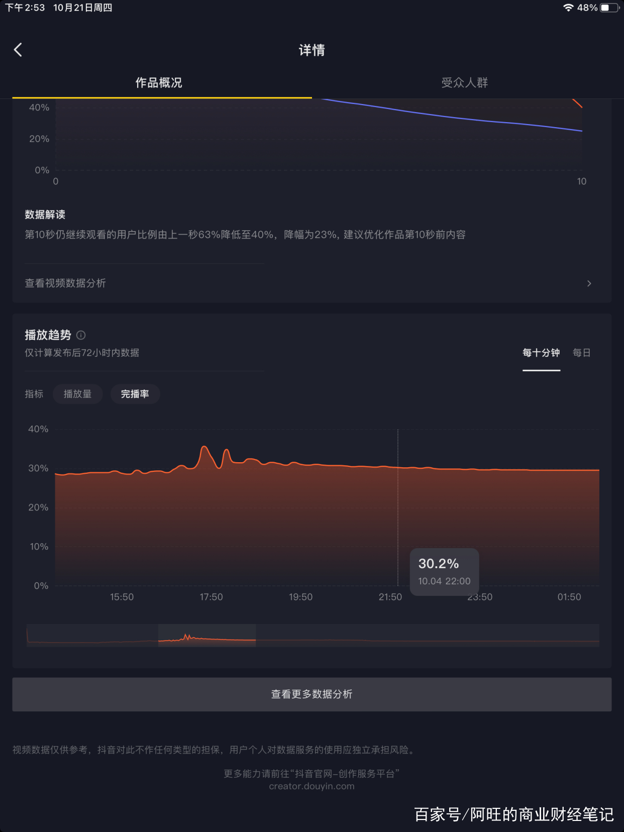 抖音零食代运营方案(一份从0开始的抖音账号运营经验复盘，只讲干货)  第6张