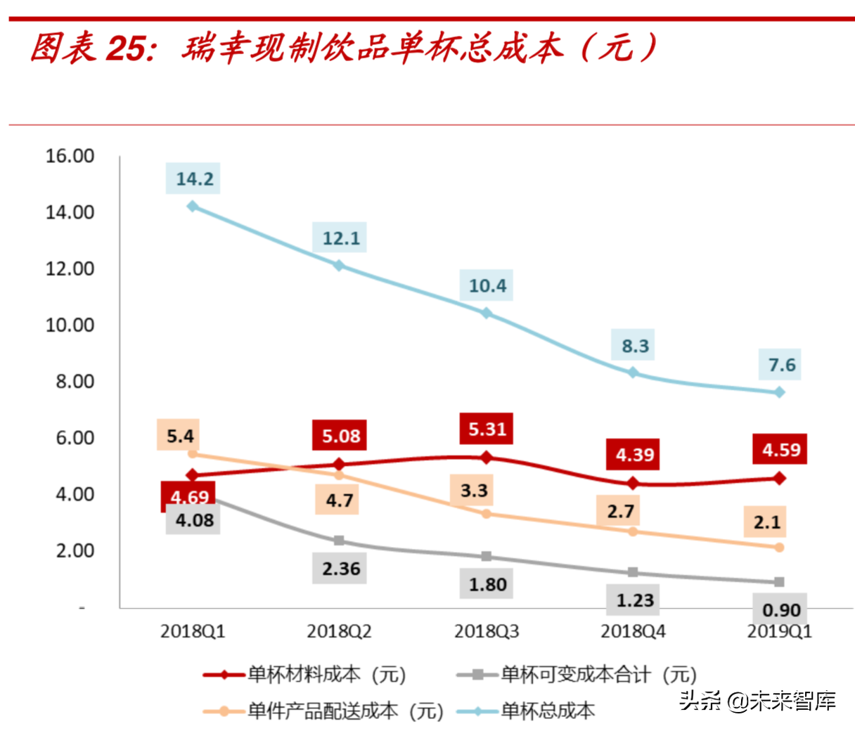 资本烧出的瑞幸能否成为下一个星巴克？