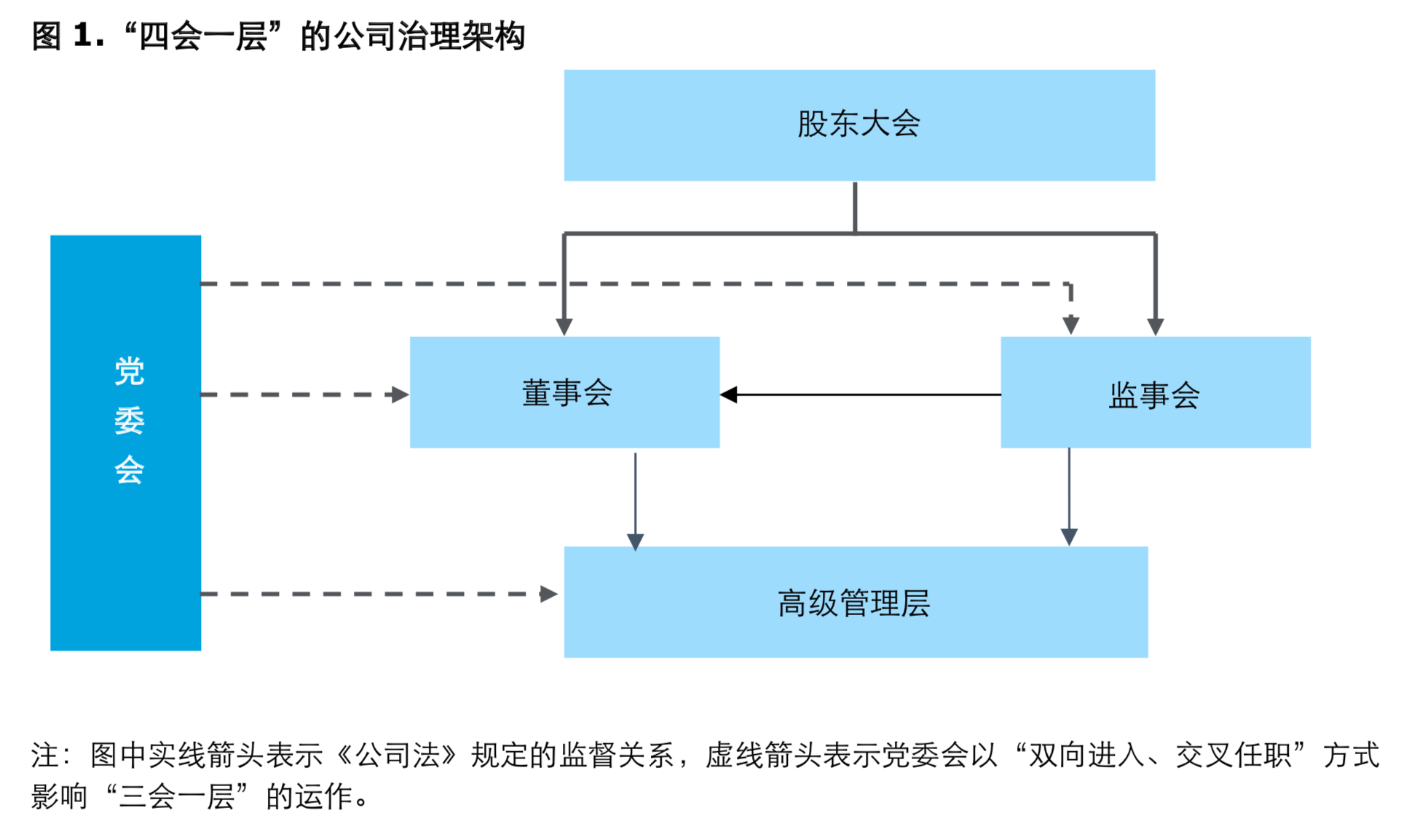 中国六大商业银行公司治理实践研究报告(2019)