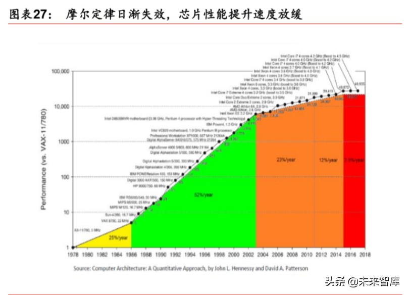 IDC行业深度报告：绿色化、模块化、定制化等趋势带来产业新机遇